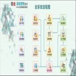 小企業(yè)管理軟件開發(fā)公司優(yōu)選指南 找對(duì)廠家事半功倍